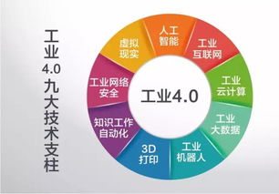 工業4.0與人工智能基礎軟件開發 引領中國時代性革命