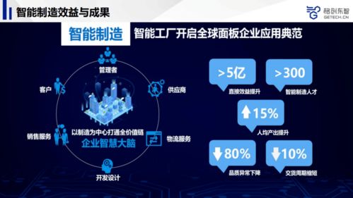 AI賦能先進制造 從基礎(chǔ)軟件開發(fā)到產(chǎn)品品質(zhì)躍升