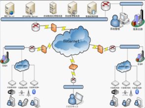 lbs復蘇進行時，照恒光電微型服務器即將發(fā)布 開啟物聯(lián)網(wǎng)技術服務新篇章